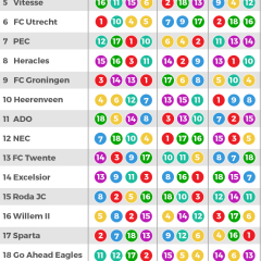 wedstrijdschema Eredivisie