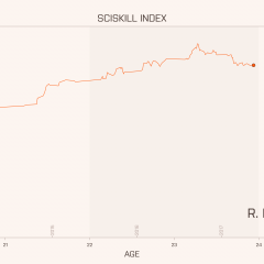 SciSkill Haps