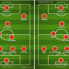 Opstellingen-Feyenoord