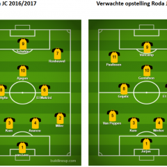 Roda JC analyse 5