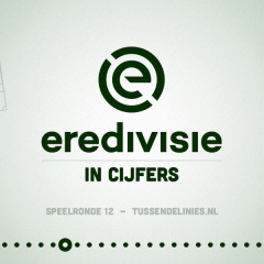 Eredivisie in cijfers speelronde 12