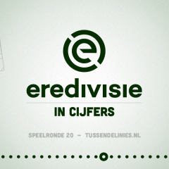 Eredivisie in cijfers speelronde 20