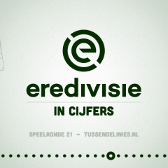 Eredivisie in cijfers speelronde 21