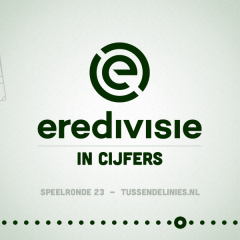 Eredivisie in cijfers speelronde 23