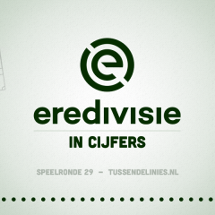 Eredivisie in cijfers, speelronde 29