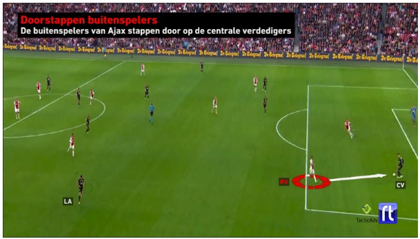 Verscherpen Gezond Ontstaan Voorbeschouwing Bekerfinale: Ajax (tactische analyse) - Tussen de linies