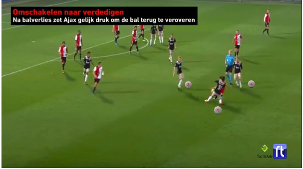 Verscherpen Gezond Ontstaan Voorbeschouwing Bekerfinale: Ajax (tactische analyse) - Tussen de linies