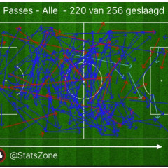 analyse feyenoord az eredivisie 4