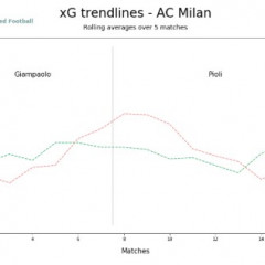 AC Milan Pioli 1