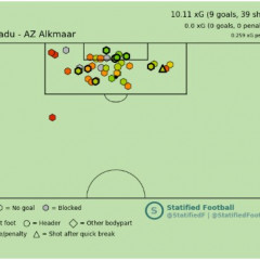 Myron Boadu xG AZ 3