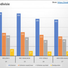 SchotenEredivisie 1024x596 1