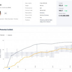 Kai Havertz SciSkill