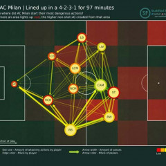 Start PV AC Milan INTACM 17102020 4 2 3 1