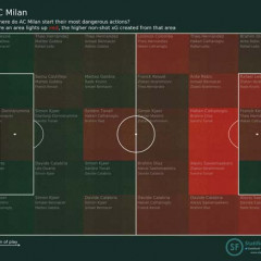 Start PV AC Milan players