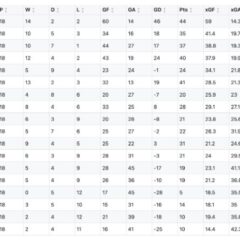 Expected Points Tdl 1