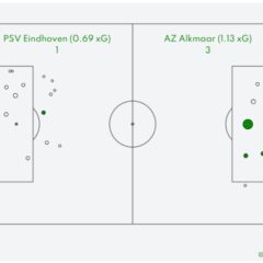 Psv Az Nabeschouwing 8