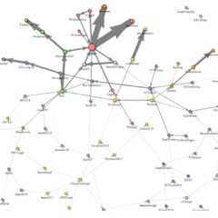 transferanalyse ek oranje